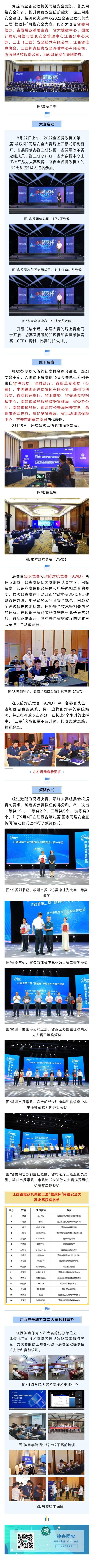 2022.9.17江西省党政机关第二届“赣政杯”网络安全大赛圆满结束.jpg