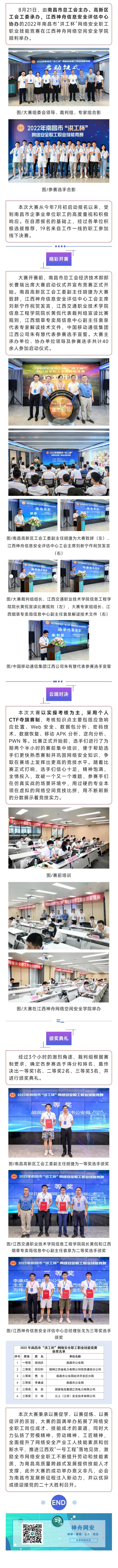 2022.8.242022年南昌市“洪工杯”网络安全职工职业技能竞赛圆满举办.jpg