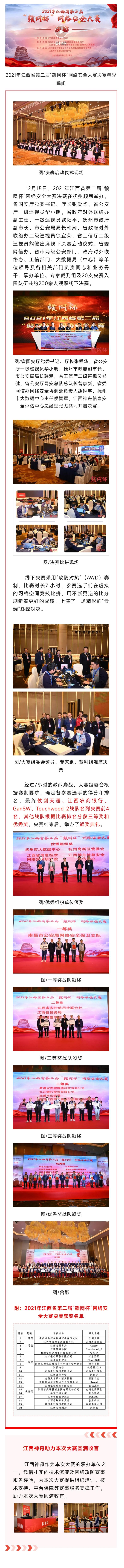 2021.12.21 2021年江西省第二届“赣网杯”网络安全大赛决赛圆满收官.jpg
